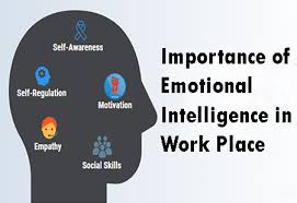 Importance of Emotional Intelligence in the Workplace